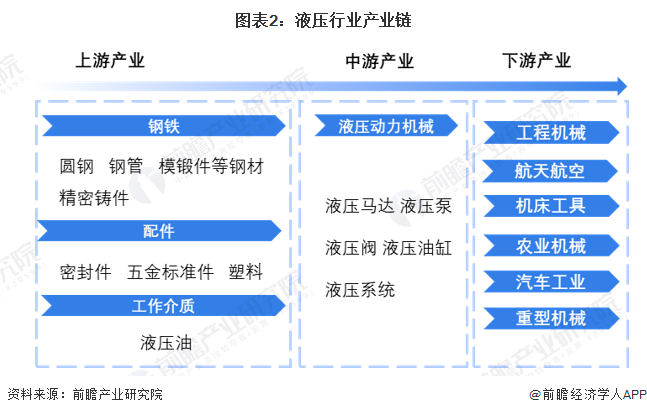 預(yù)見2023：《2023年中國液壓行業(yè)全景圖譜》