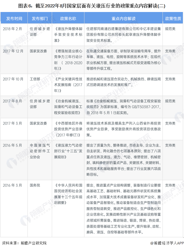 預(yù)見2023：《2023年中國液壓行業(yè)全景圖譜》