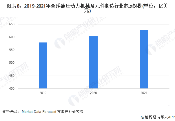 預(yù)見2023：《2023年中國液壓行業(yè)全景圖譜》