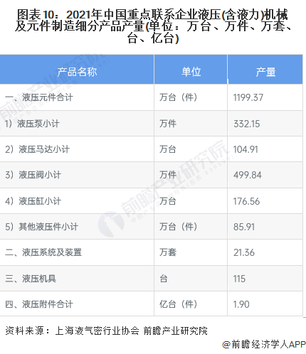 預(yù)見2023：《2023年中國液壓行業(yè)全景圖譜》