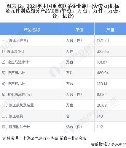預(yù)見2023：《2023年中國液壓行業(yè)全景圖譜》