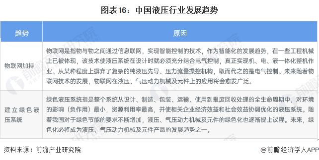 預(yù)見2023：《2023年中國液壓行業(yè)全景圖譜》