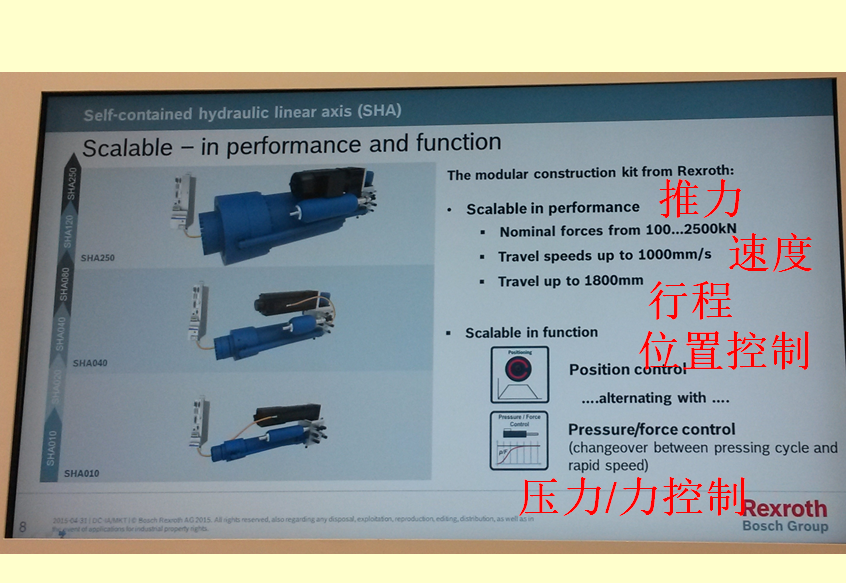 國際液壓產(chǎn)業(yè)增長熱點-電液作動器