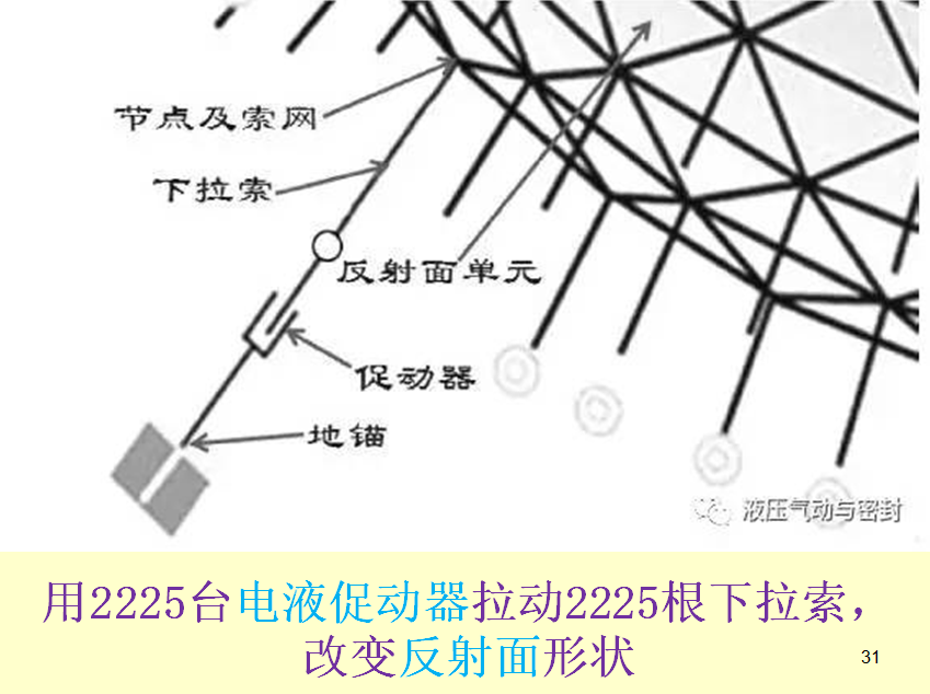 國際液壓產(chǎn)業(yè)增長熱點-電液作動器