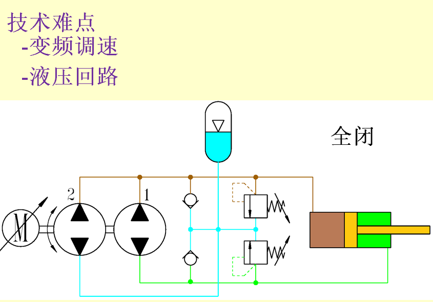 國際液壓產(chǎn)業(yè)增長熱點-電液作動器