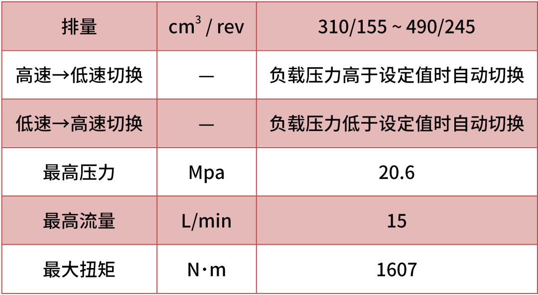 新品上線 | TRBS自動雙速馬達(dá) 新品上線 | TRBS自動雙速馬達(dá)